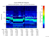 rpws key parameter data