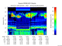 rpws key parameter data
