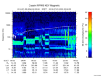 rpws key parameter data