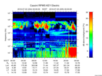 rpws key parameter data