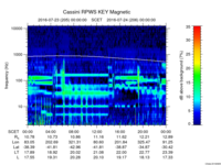rpws key parameter data