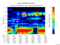 rpws key parameter data