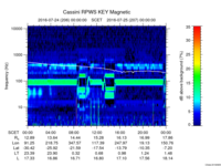 rpws key parameter data