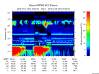 rpws key parameter data