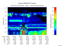 rpws key parameter data