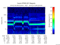 rpws key parameter data