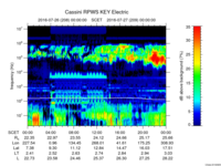 rpws key parameter data