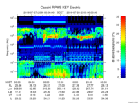 rpws key parameter data