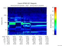 rpws key parameter data