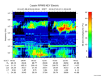 rpws key parameter data