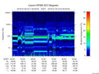 rpws key parameter data