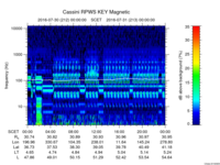 rpws key parameter data