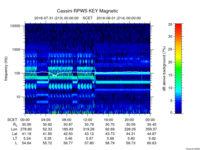 rpws key parameter data
