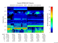 rpws key parameter data