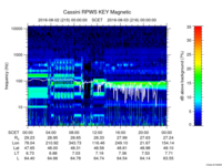rpws key parameter data