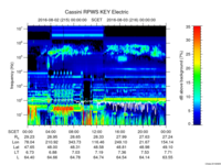 rpws key parameter data