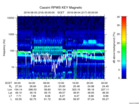 rpws key parameter data