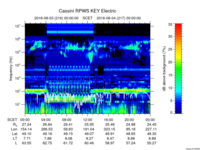 rpws key parameter data