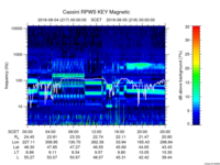 rpws key parameter data