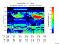 rpws key parameter data