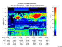 rpws key parameter data
