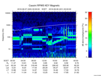 rpws key parameter data