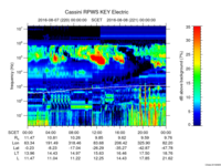 rpws key parameter data