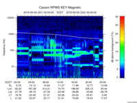 rpws key parameter data