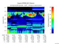 rpws key parameter data