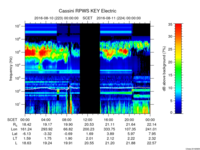 rpws key parameter data