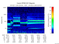 rpws key parameter data