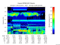 rpws key parameter data