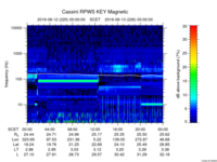 rpws key parameter data