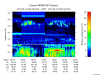 rpws key parameter data