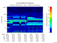 rpws key parameter data