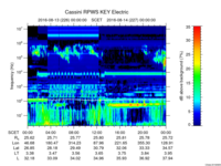 rpws key parameter data