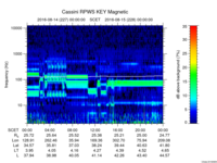 rpws key parameter data