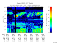 rpws key parameter data