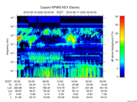 rpws key parameter data