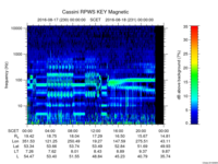 rpws key parameter data