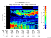 rpws key parameter data