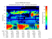 rpws key parameter data