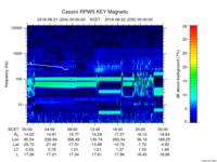 rpws key parameter data