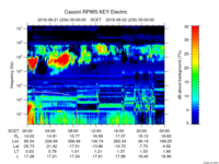 rpws key parameter data