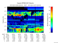 rpws key parameter data