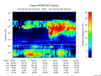 rpws key parameter data
