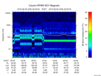 rpws key parameter data