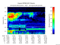 rpws key parameter data