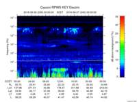 rpws key parameter data