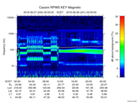 rpws key parameter data